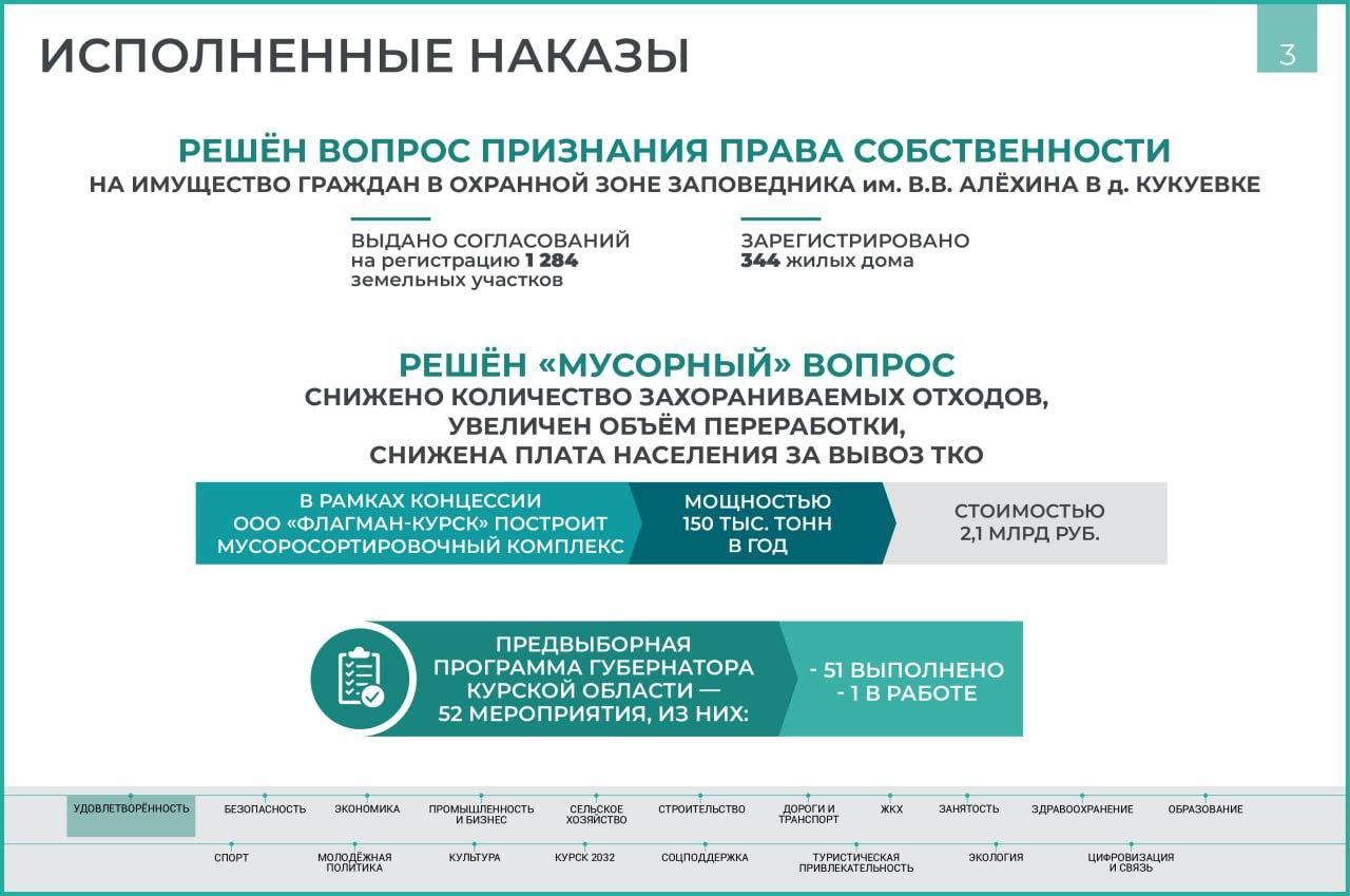 Успехи, перспективы и планы: губернатор Курской области Роман Старовойт подвёл итоги работы за 5 лет.